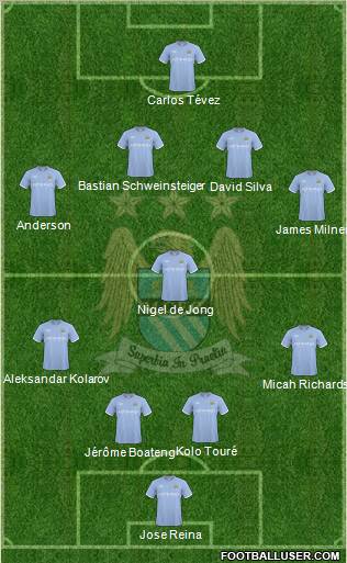 Manchester City 4-1-4-1 football formation
