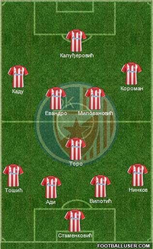 FC Red Star Belgrade 4-1-4-1 football formation