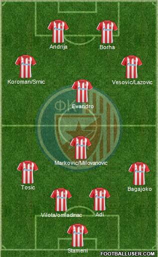 FC Red Star Belgrade 4-1-3-2 football formation