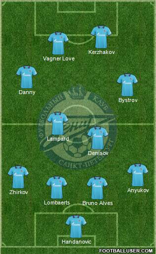 Zenit St. Petersburg 4-4-2 football formation