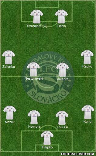1.FC Slovacko 3-4-3 football formation
