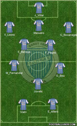 Godoy Cruz Antonio Tomba football formation