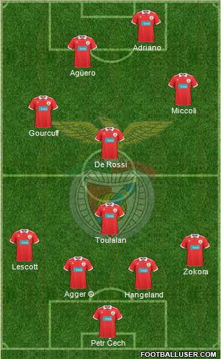 Sport Lisboa e Benfica - SAD 4-1-2-3 football formation