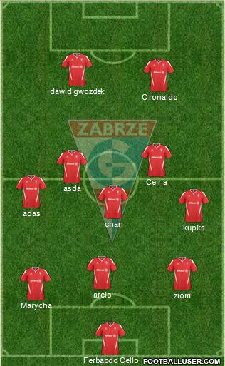 Gornik Zabrze 3-5-2 football formation