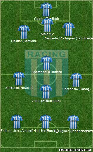 Racing Club 3-4-3 football formation