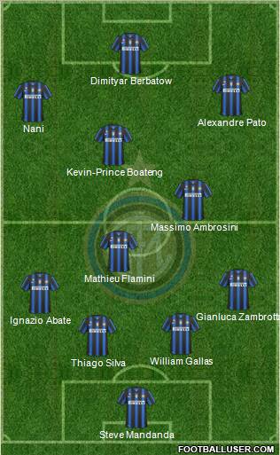 F.C. Internazionale 4-2-1-3 football formation
