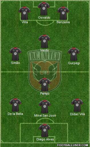 D.C. United 4-1-2-3 football formation