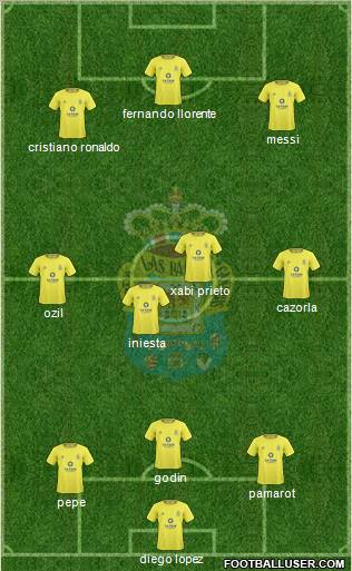 U.D. Las Palmas S.A.D. 3-4-3 football formation