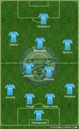 Zenit St. Petersburg 4-5-1 football formation