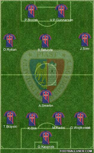 Piast Gliwice 4-1-3-2 football formation