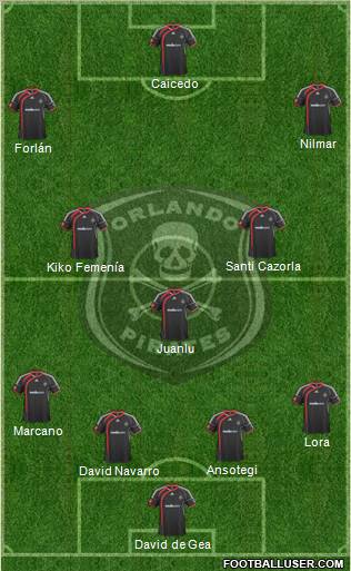 Orlando Pirates 4-3-3 football formation