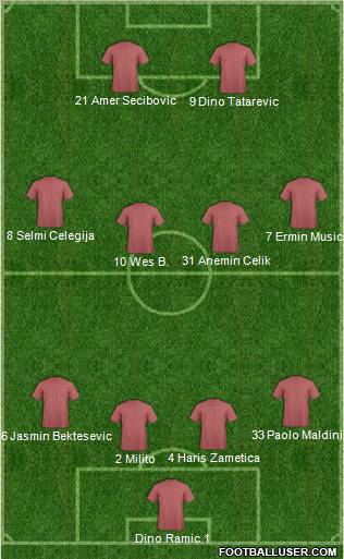 Championship Manager Team (Fantasy Teams) Football Formation