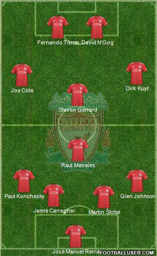 Liverpool football formation