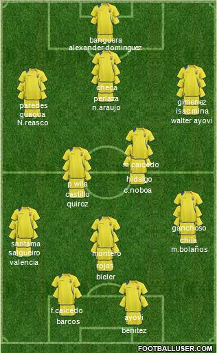 Ecuador 3-4-1-2 football formation