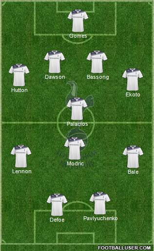 Tottenham Hotspur 4-2-4 football formation