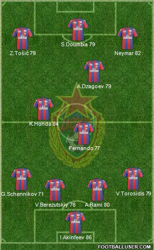 CSKA Moscow 4-3-3 football formation