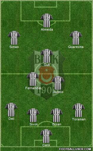 Besiktas JK football formation