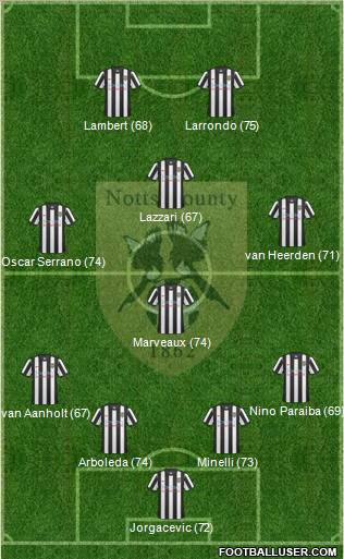 Notts County 4-4-2 football formation