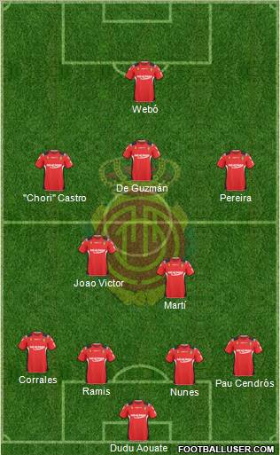 R.C.D. Mallorca S.A.D. 4-5-1 football formation