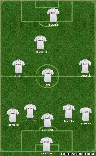R. Madrid Castilla 5-3-2 football formation