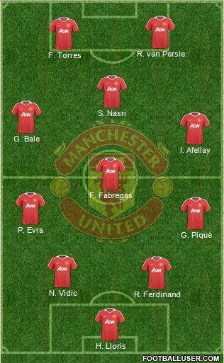 Manchester United 4-4-2 football formation