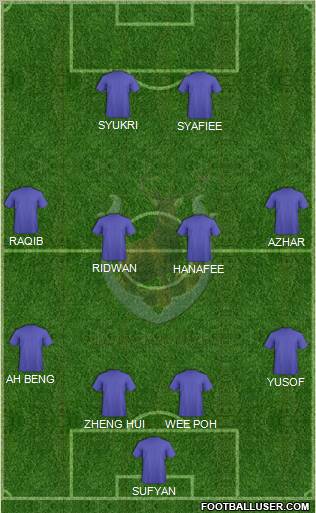 Tampines Rovers FC 4-4-2 football formation