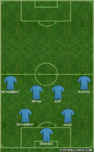 Al-Sharjah 3-4-2-1 football formation