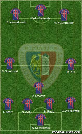 Piast Gliwice 4-3-3 football formation
