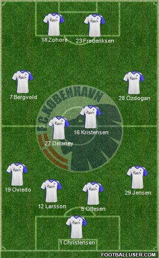 Football Club København 4-4-2 football formation