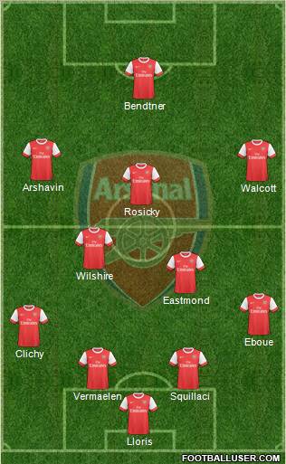 Arsenal 4-2-3-1 football formation