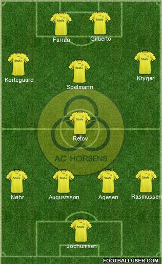 Alliance Club Horsens 4-1-3-2 football formation