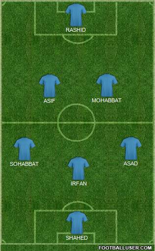 Al-Sharjah 3-4-3 football formation