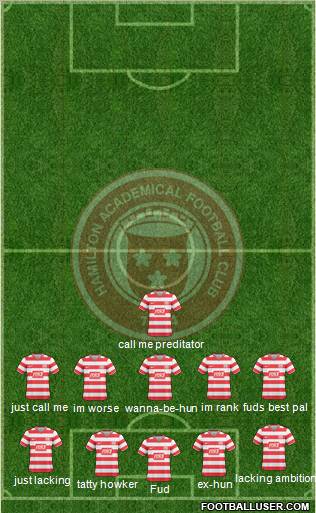 Hamilton Academical football formation
