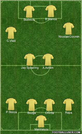 FC Petrolul Ploiesti (1952) football formation