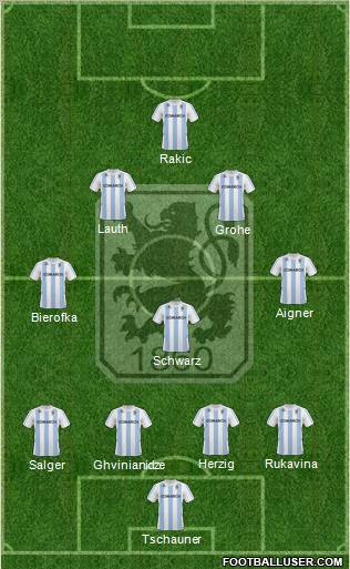 TSV 1860 München 4-3-2-1 football formation