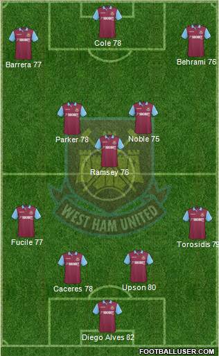 West Ham United football formation