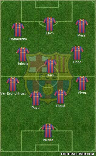 F.C. Barcelona 4-3-3 football formation