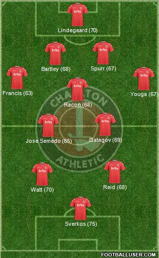 Charlton Athletic 4-5-1 football formation