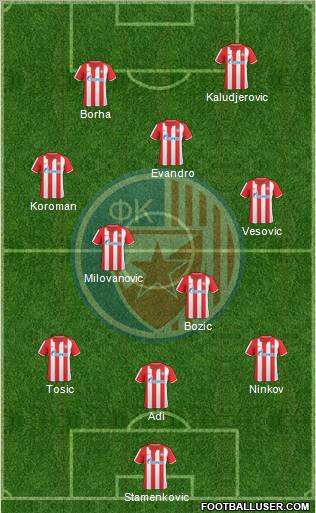 FC Red Star Belgrade 3-5-2 football formation