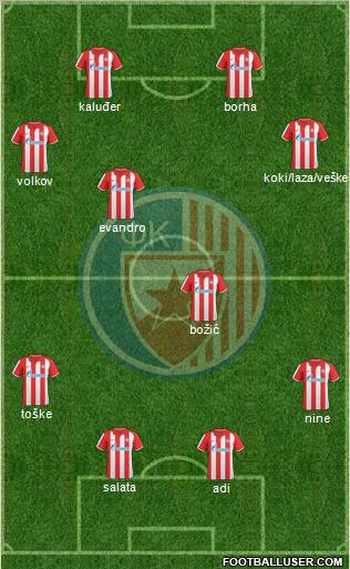 FC Red Star Belgrade 4-4-1-1 football formation