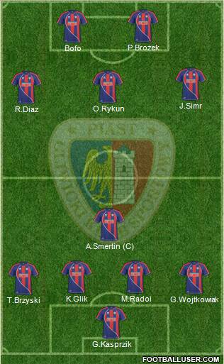 Piast Gliwice 4-1-3-2 football formation
