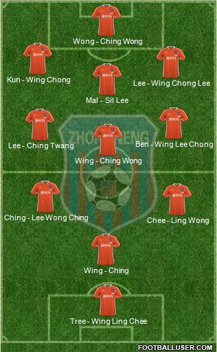 Qingdao Zhongneng 4-2-1-3 football formation