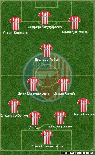 FC Red Star Belgrade 4-2-1-3 football formation