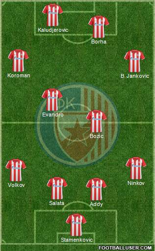 FC Red Star Belgrade 4-4-2 football formation