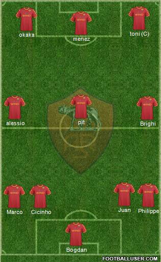 AS Roma 4-2-4 football formation