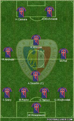 Piast Gliwice 4-4-2 football formation