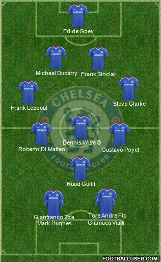 Chelsea football formation