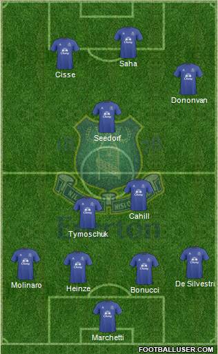 Everton 3-5-1-1 football formation