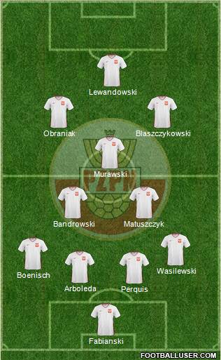 Poland 4-2-1-3 football formation