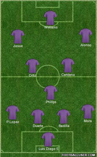 CD Saprissa 4-3-3 football formation